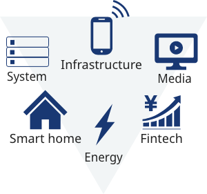 System,Infrastructure,Media,Smart home,Energy,Fintech