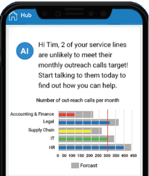 Cloudian AI BOX for internal use