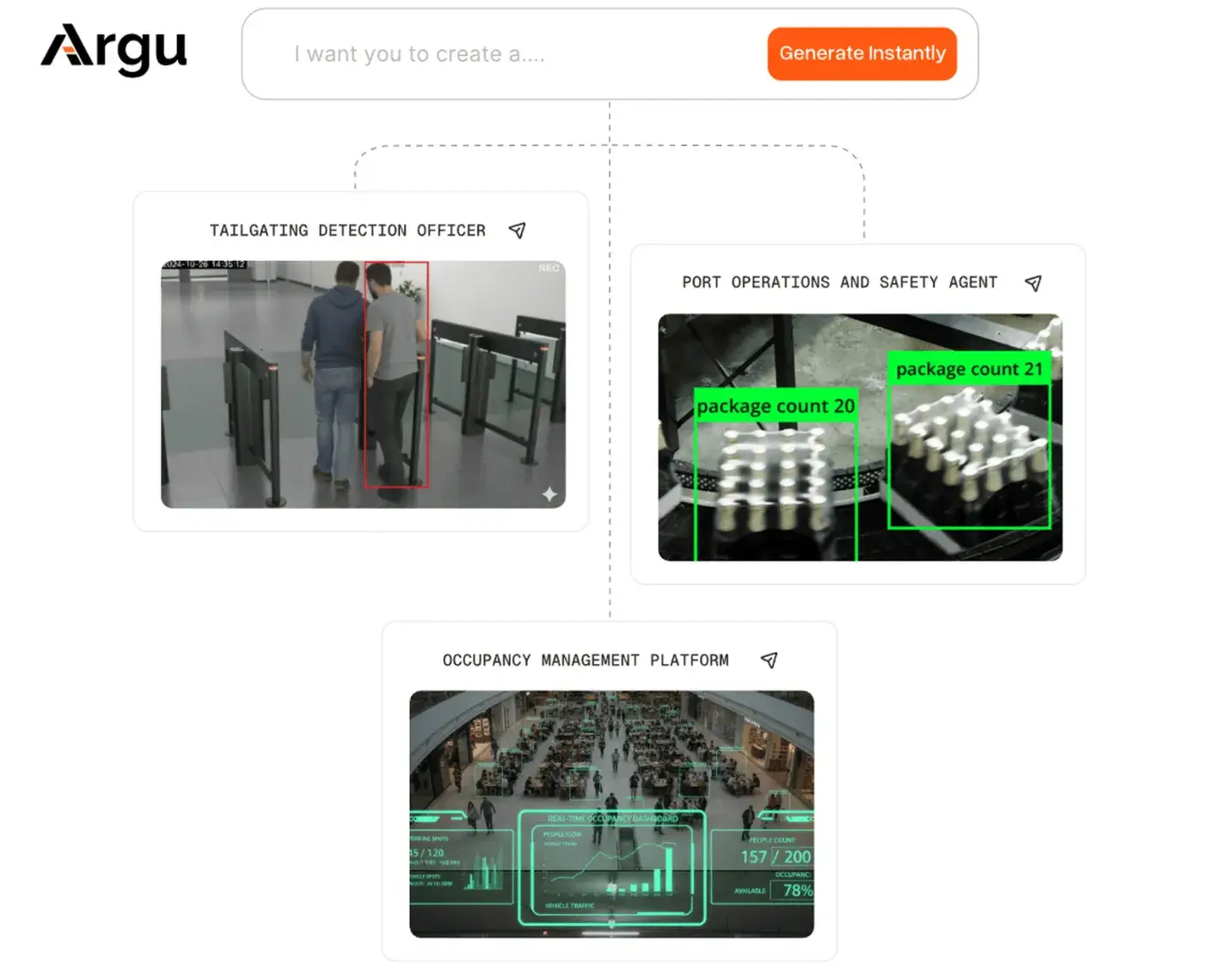 NTT DOCOMO Ventures Invests in Argu Eye Ltd., a Real-Time AI Video Analytics Platform Enabling Natural-Language Analysis of Camera Footage