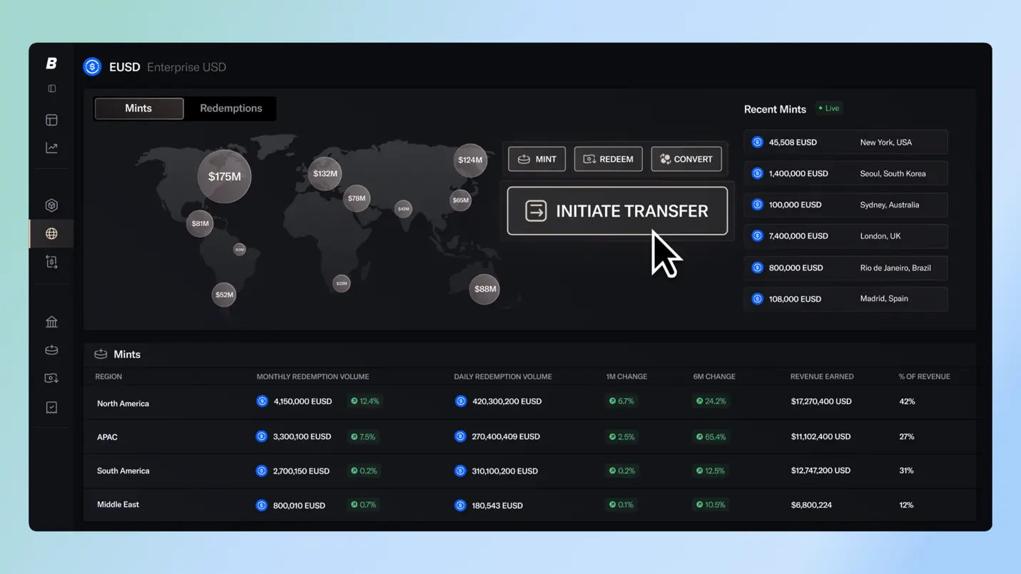 NTT DOCOMO Ventures Invests in Bastion Platforms, Inc., a Regulated Stablecoin Infrastructure Provider for Global Enterprises
