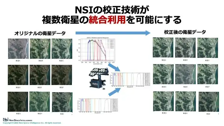 NTT DOCOMO Ventures Invests in New Space Intelligence, Inc., a Developer of Satellite Data Platforms
