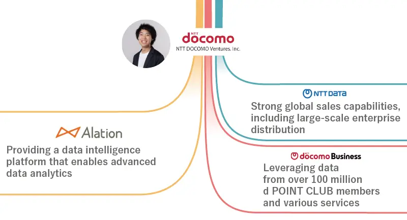 Selected for NTT East Japan’s cloud-based anomaly detection AI service