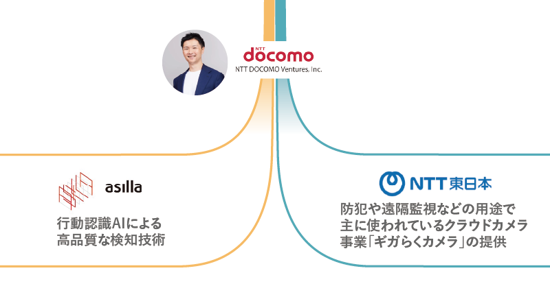 防犯カメラ映像の異常を自動検知する「MIMAMORI AI」が誕生