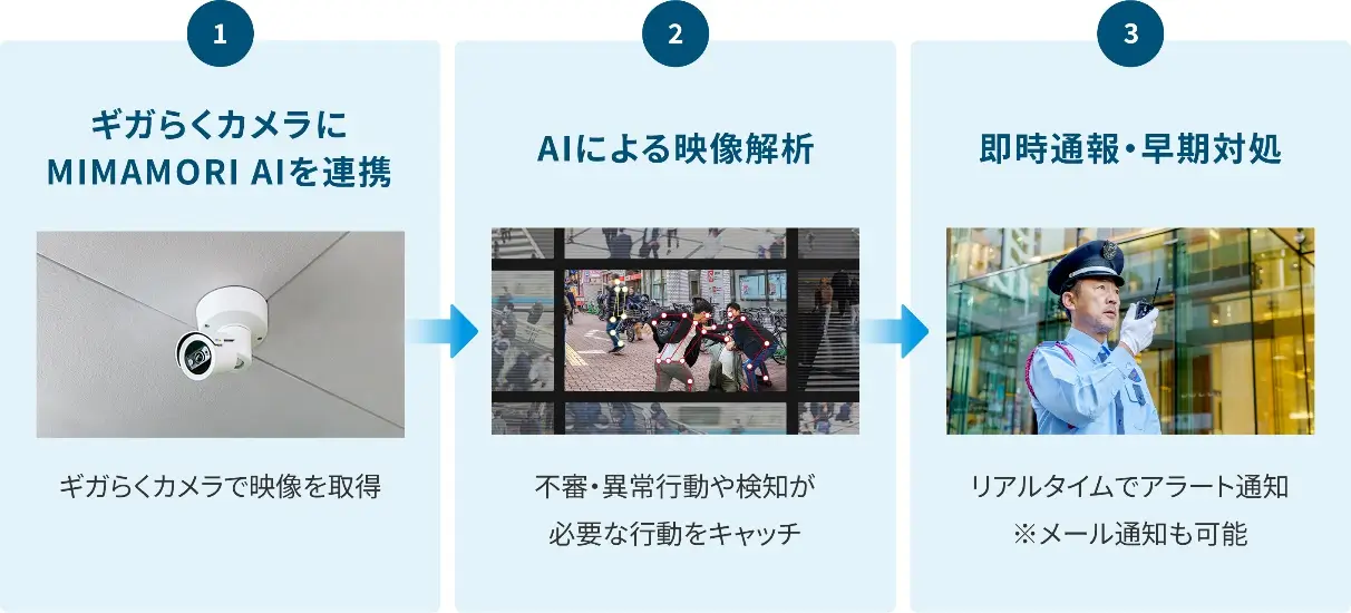 Launch of “MIMAMORI AI”, a Cloud-based AI Anomaly Detection Service for Preventing Incidents and Accidents at Commercial Facilities and Unstaffed Stores —Solving Social Issues with Communication and Video Analysis AI—