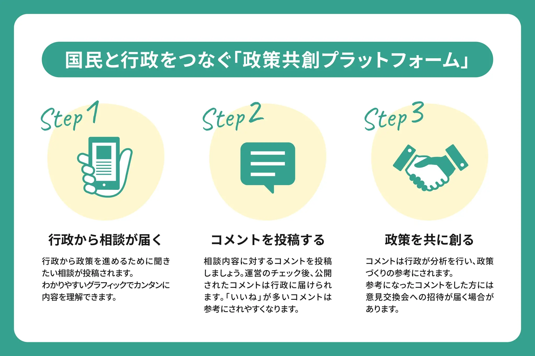 PoliPoli Gov(β版)の仕組み