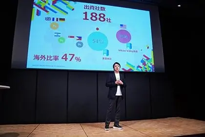 NDVの出資実績は188件。グローバルな出資活動を展開しており、海外比率は全体の47%となる
