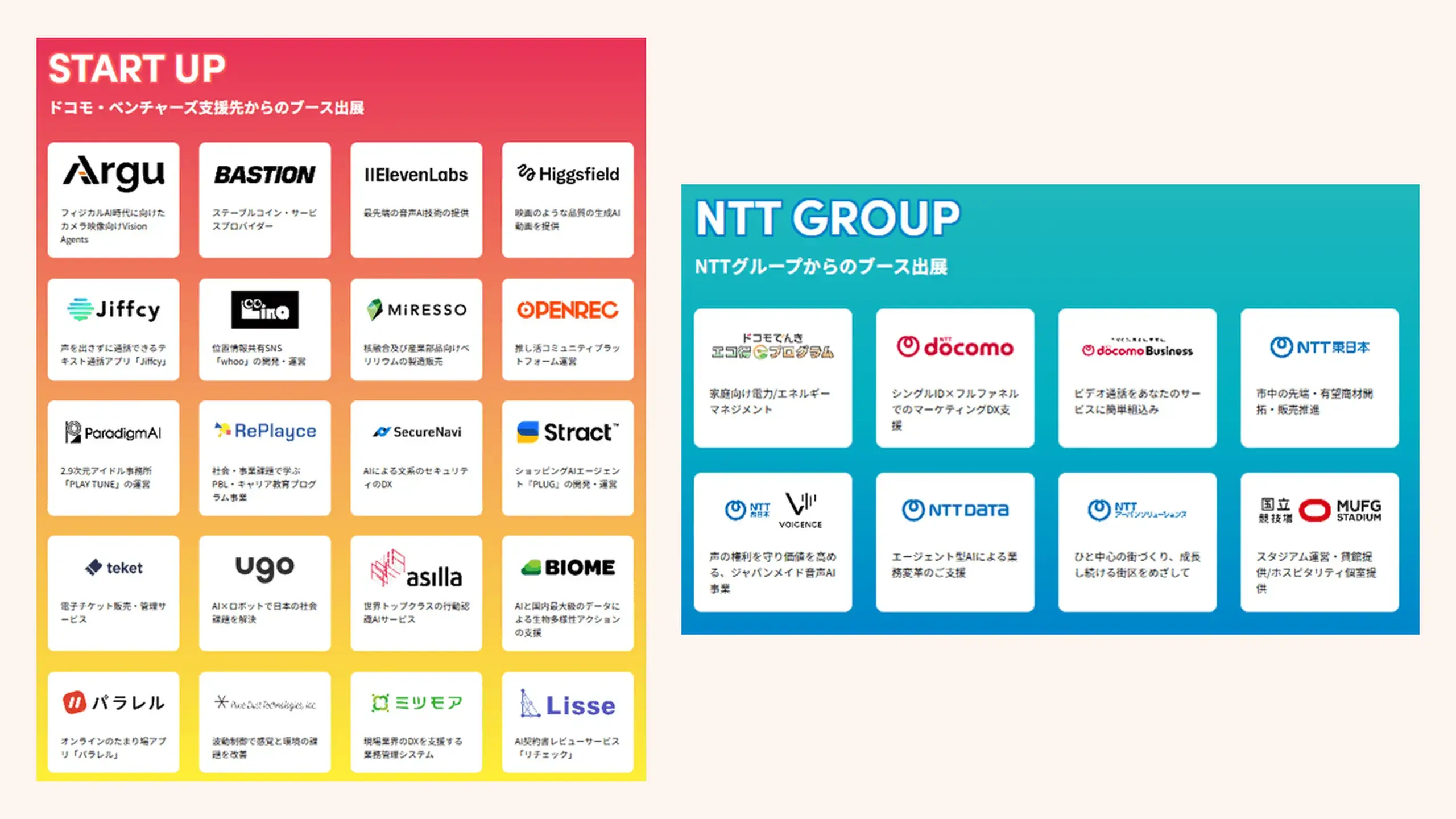 ブース出展したスタートアップとNTTグループ各社